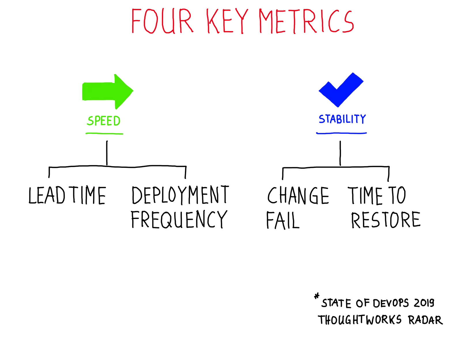 4 Key Metrics Key Metrics