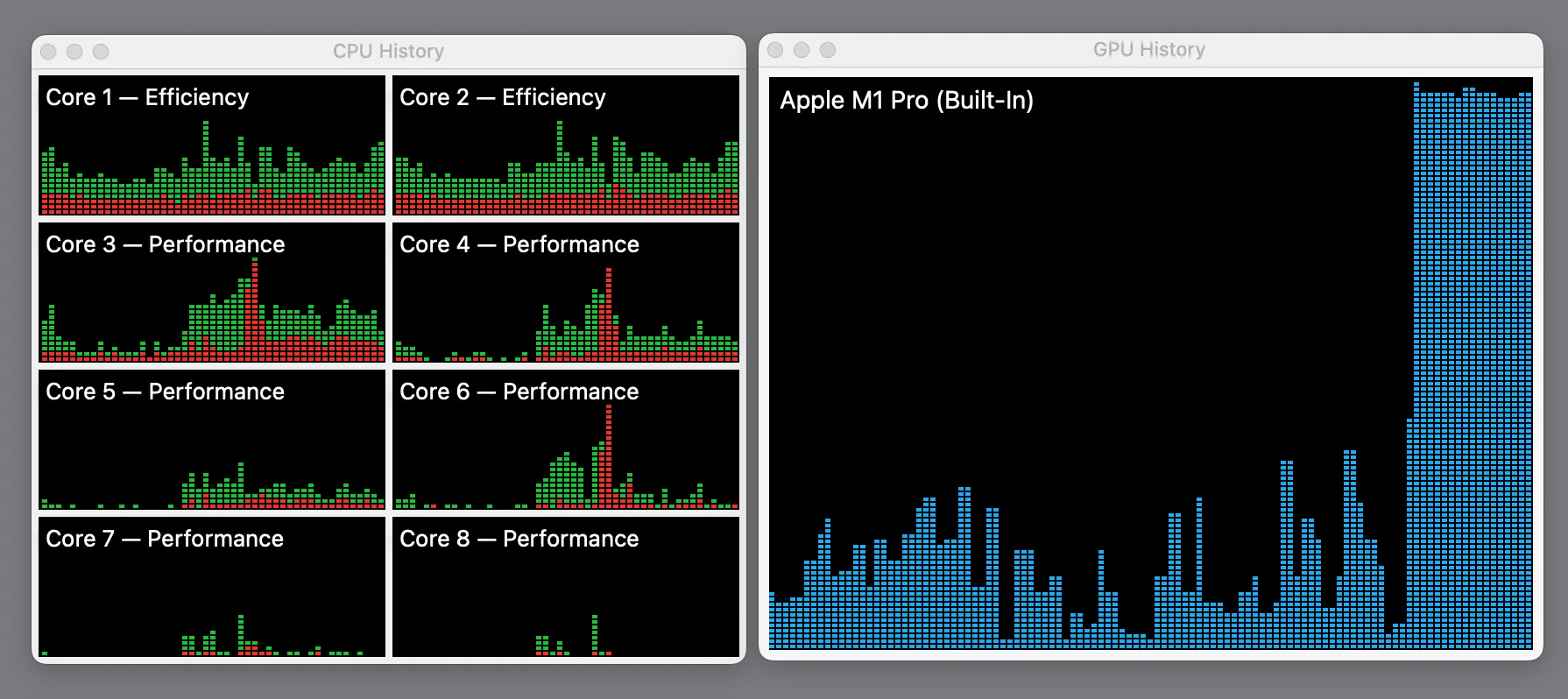 CPU Usage CPU