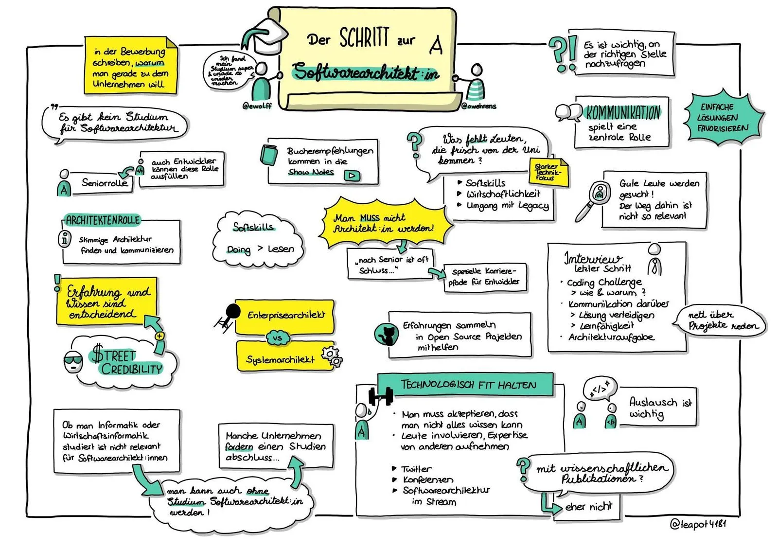 Sketch Notes Sketch Notes