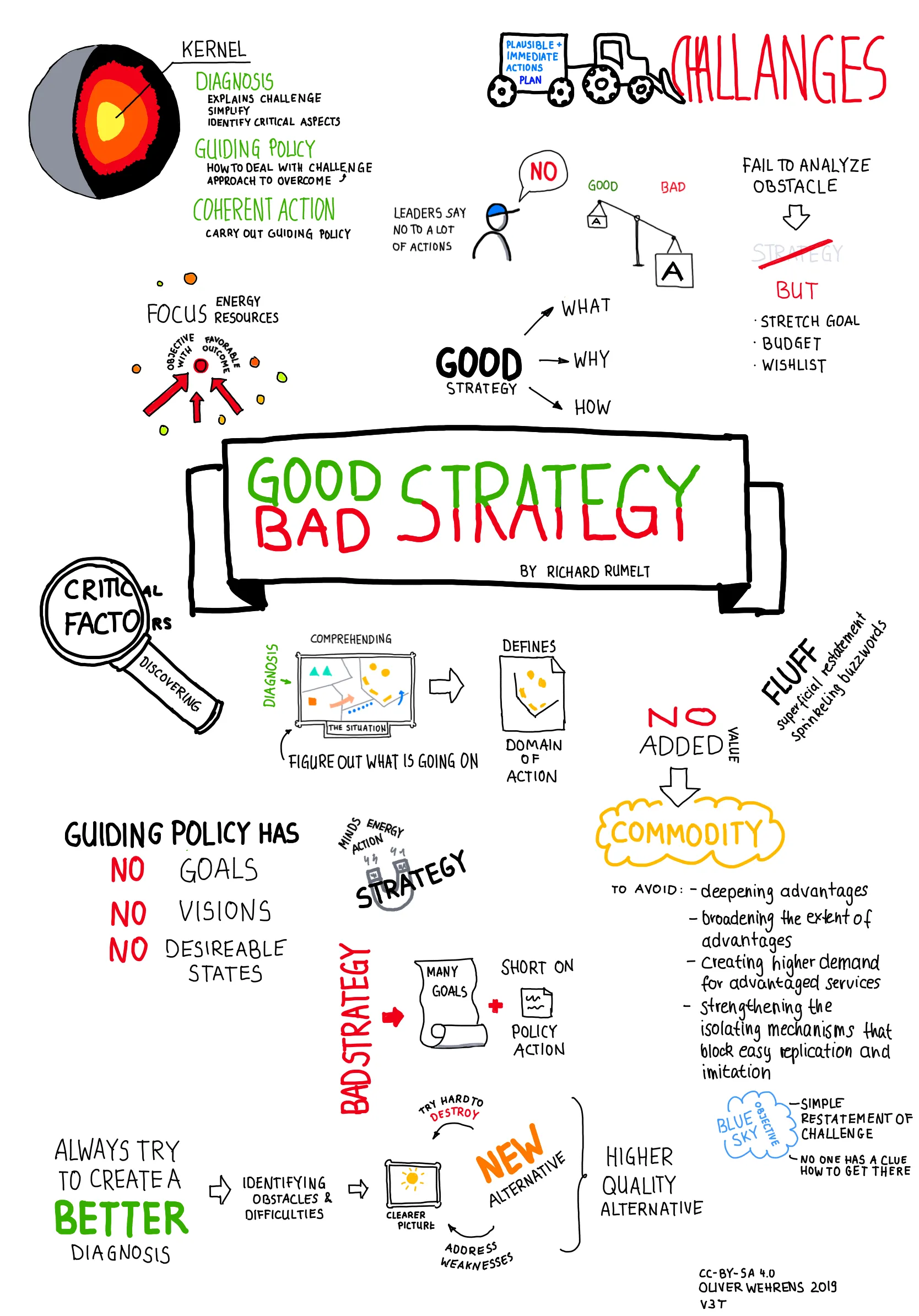 GoodBad
