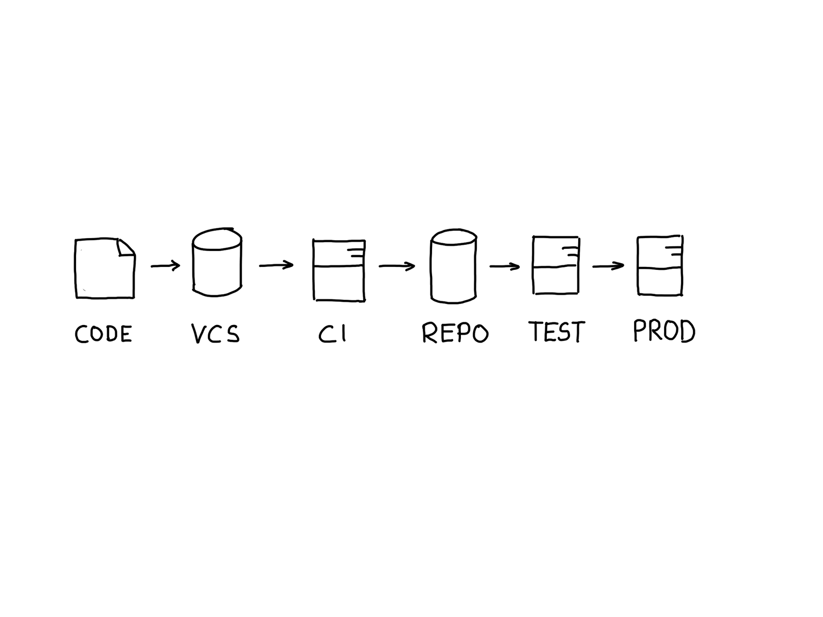 Lifecycle Lifecycle