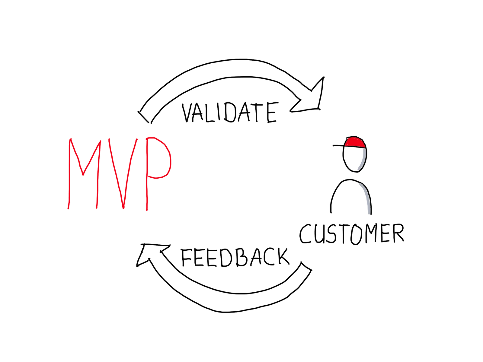 MVP MVP