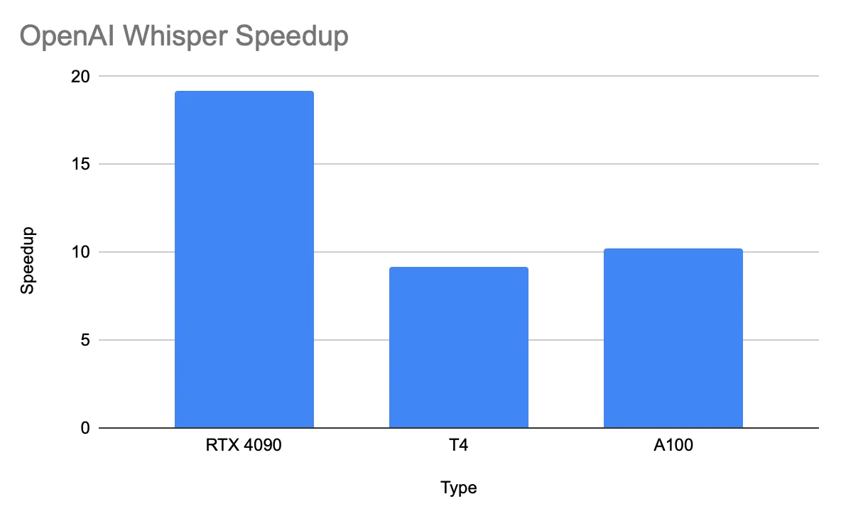 "Nvidia Perf"