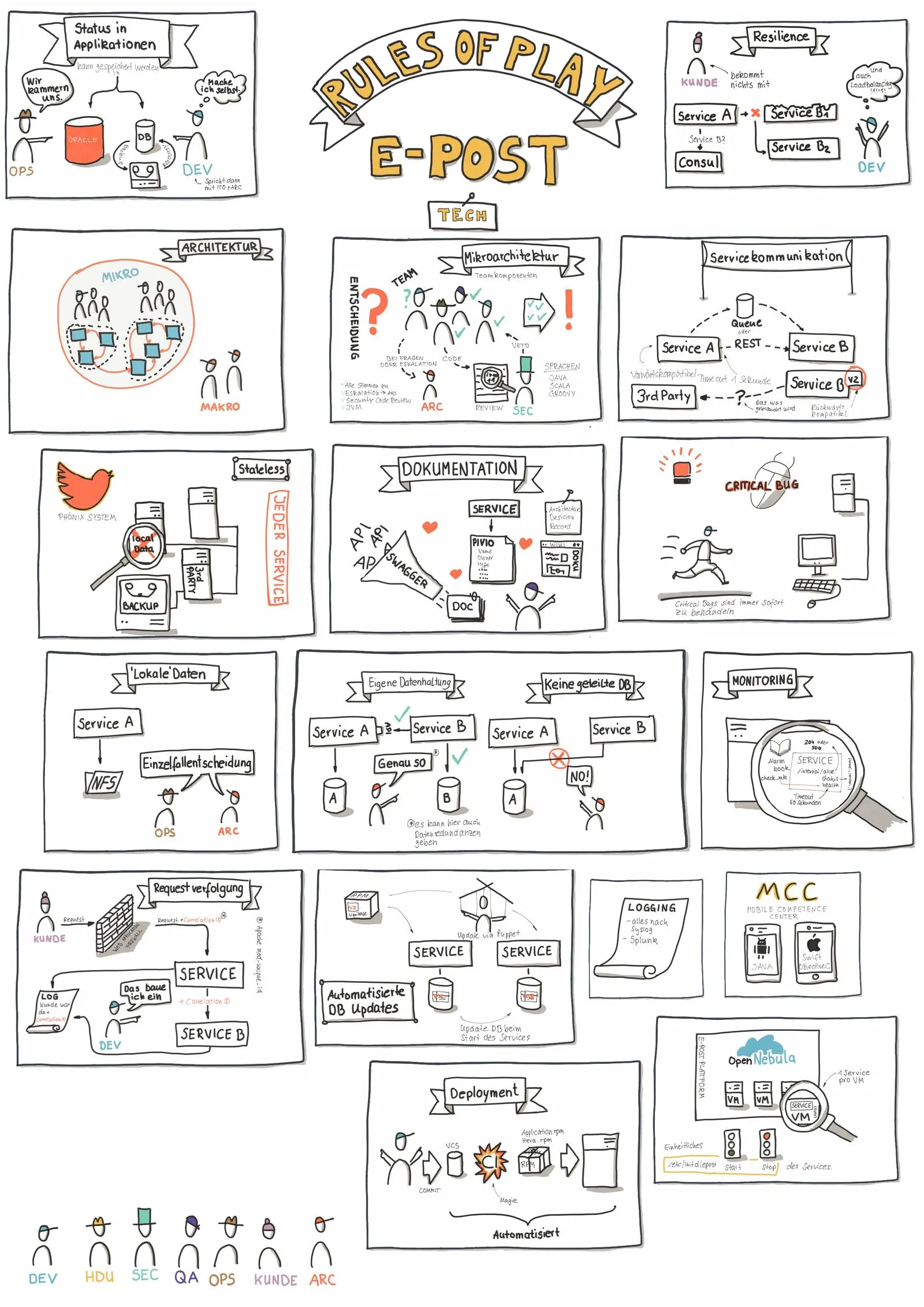 Rules of Play