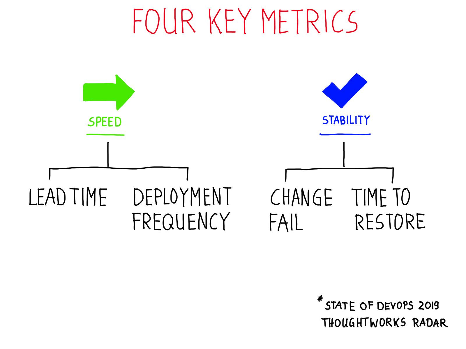Key Metrics